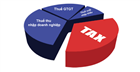 Đánh giá và kiến nghị về các sắc thuế hiện nay